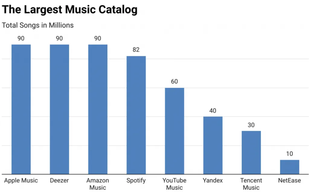 Understanding The Impact Of Stream Counts On Apple Music Ranking
